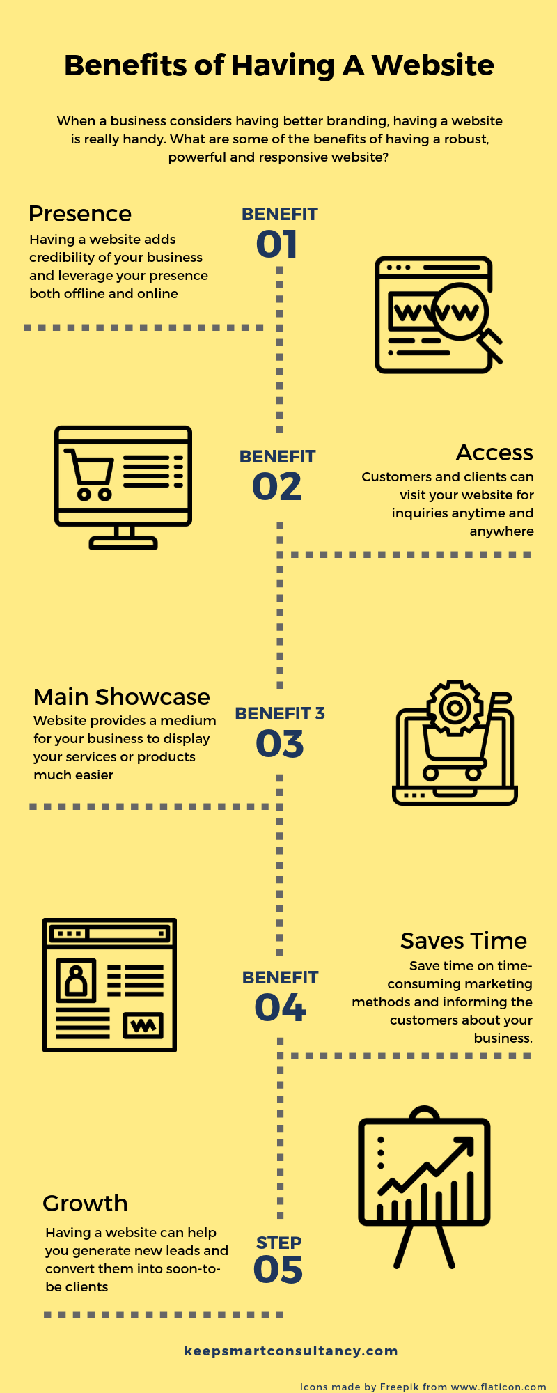 design process infographic